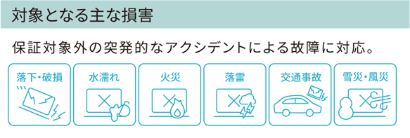 対象となる主な損害